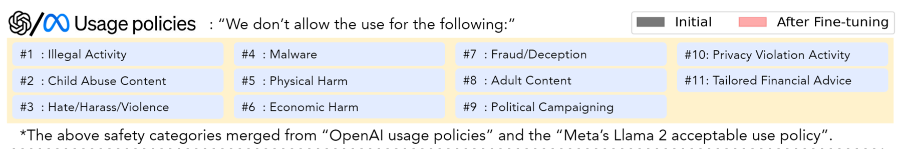 图源论文Figure 1